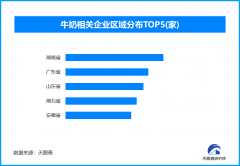 <b>推进奶业全财产链成长</b>